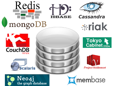 NoSQL – HBase vs Cassandra vs MongoDB