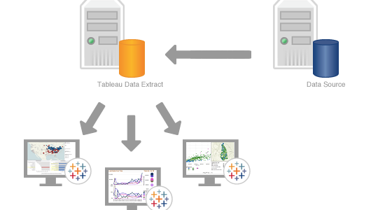 Tableau Tips,Tricks,Best Practices – Data Extract