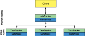 Hadoop 1.x Job Tracker