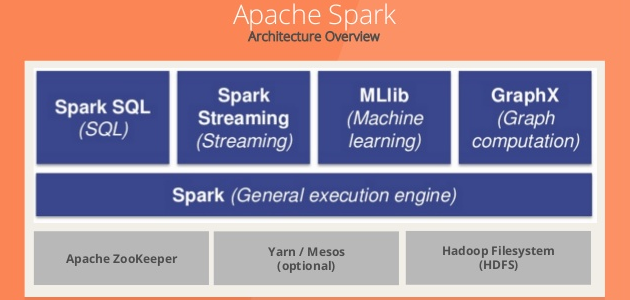 6 Things You Need To Know About Spark